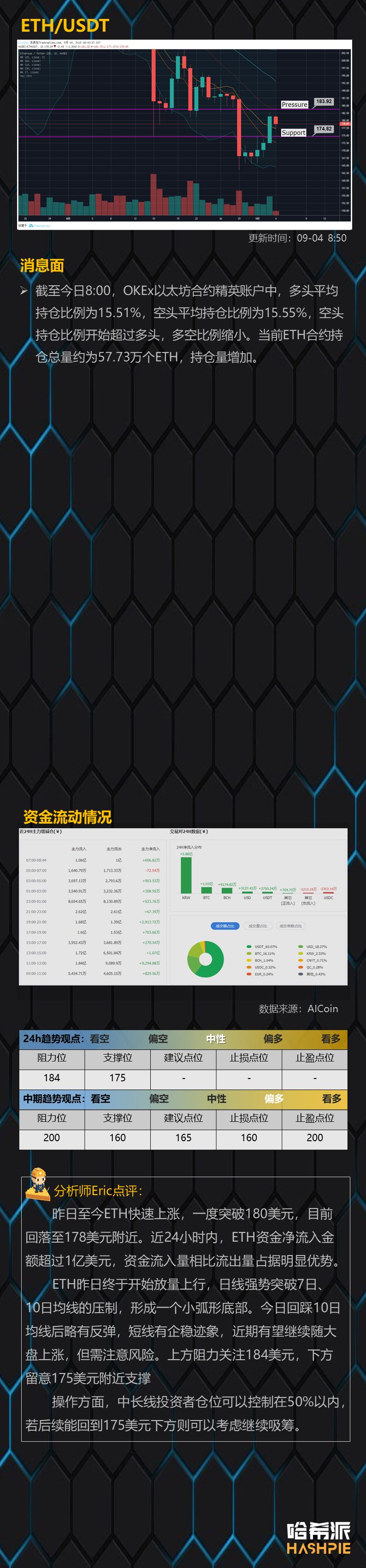 行情分析：BTC再度收阳，短线谨慎看多