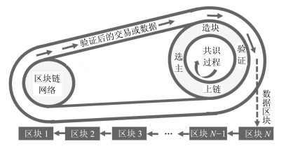 共识机制研究 | 见出知入，观往知来，加密经济回溯与展望