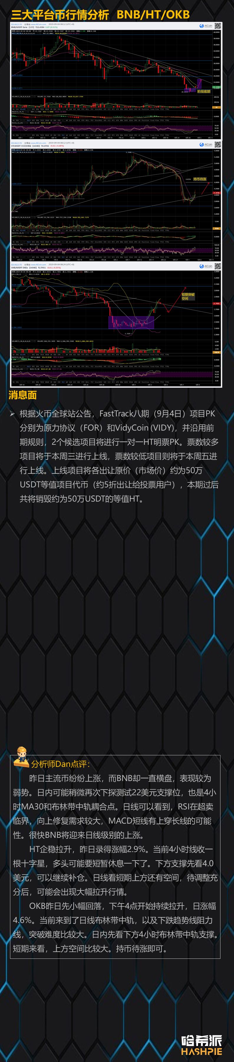 行情分析：BTC再度收阳，短线谨慎看多