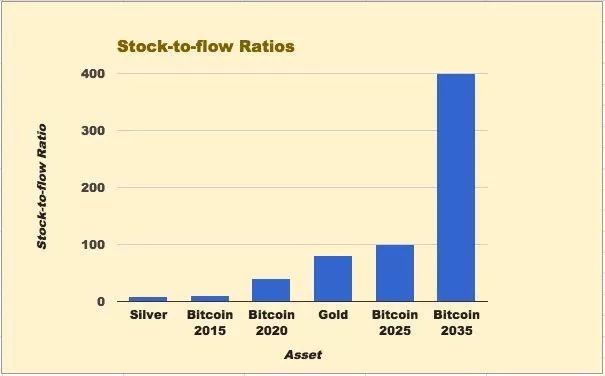 观点 | 比特币是我们发明的最可靠的货币
