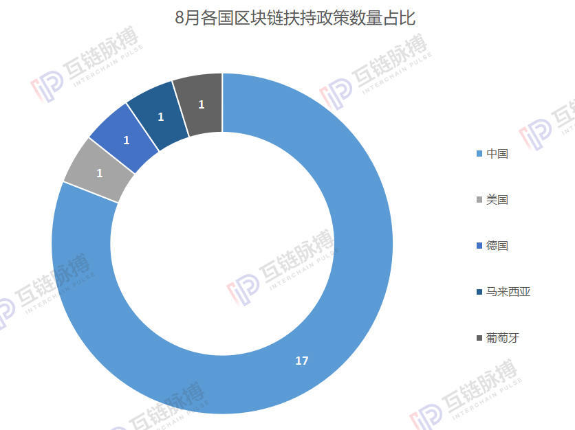 从8月政策看9·4两周年：中央部委推进数字货币发展，粤鲁渝促区块链应用