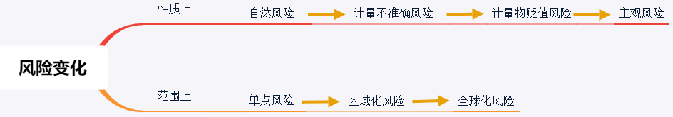 回顾人类避险史，比特币真的是数字黄金吗？