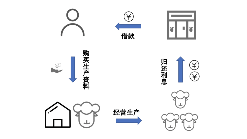 回顾人类避险史，比特币真的是数字黄金吗？