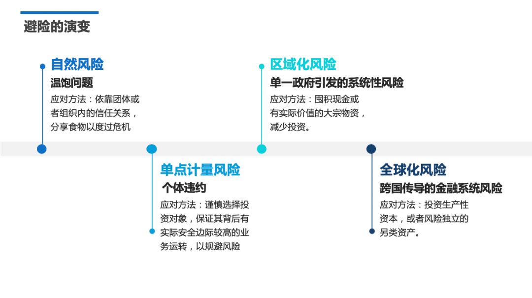回顾人类避险史，比特币真的是数字黄金吗？