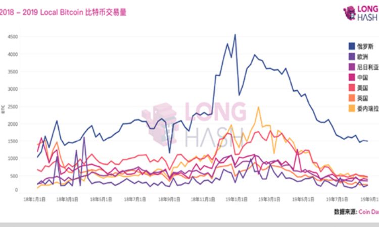 深度解析 | 加密货币为何在第三世界国家受到热捧