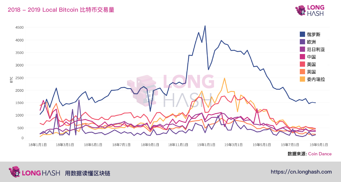 深度解析 | 加密货币为何在第三世界国家受到热捧