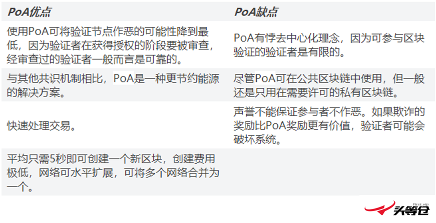 五大问题读透PoA共识算法