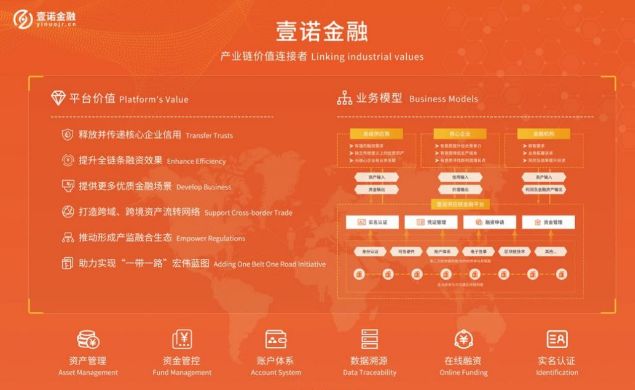 一文读懂沃尔玛、腾讯、京东、浙商银行在供应链领域的区块链应用实例