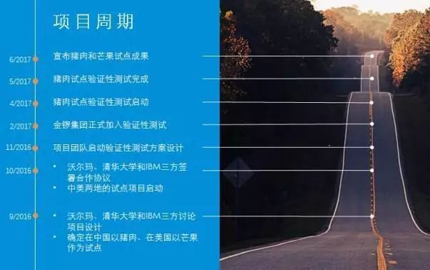 一文读懂沃尔玛、腾讯、京东、浙商银行在供应链领域的区块链应用实例