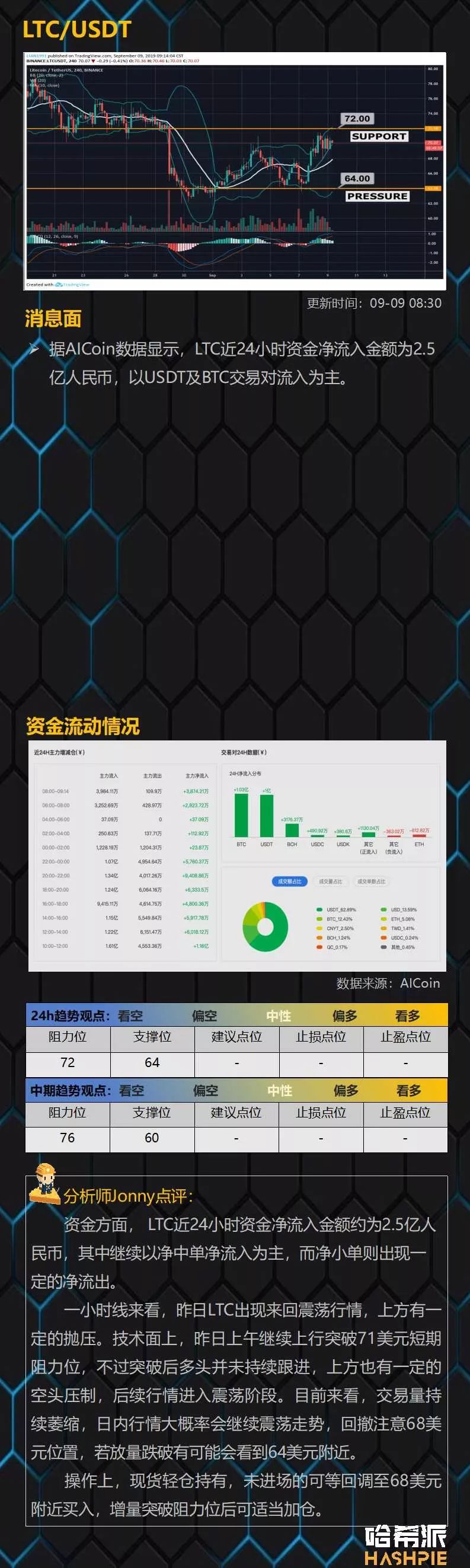 EOS强势收线，大盘稳定下走势保持乐观