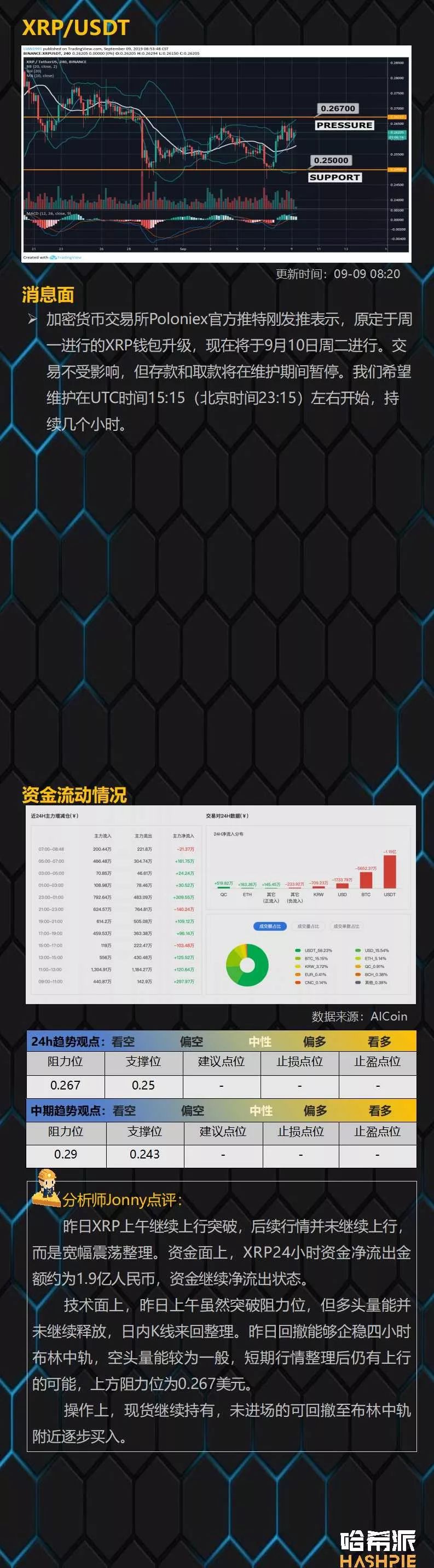 EOS强势收线，大盘稳定下走势保持乐观