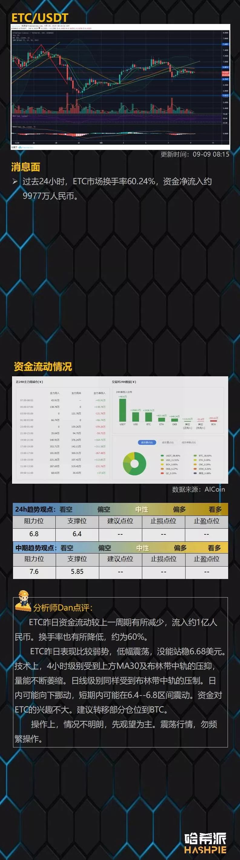 EOS强势收线，大盘稳定下走势保持乐观