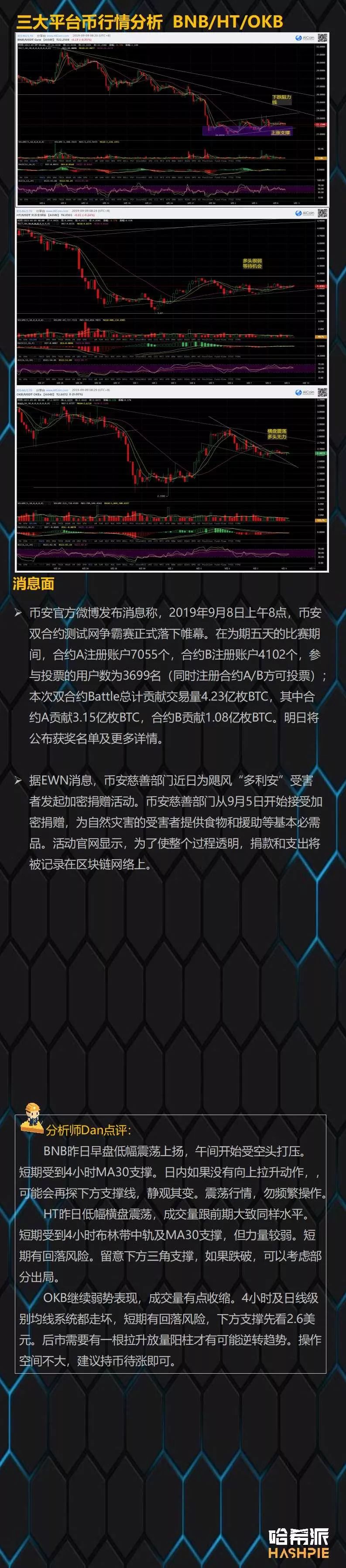 EOS强势收线，大盘稳定下走势保持乐观