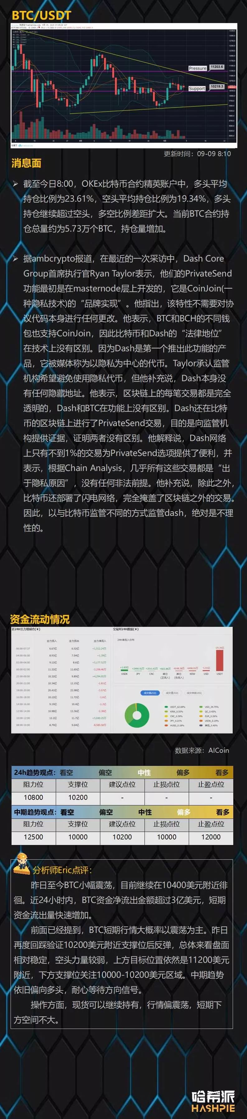 EOS强势收线，大盘稳定下走势保持乐观