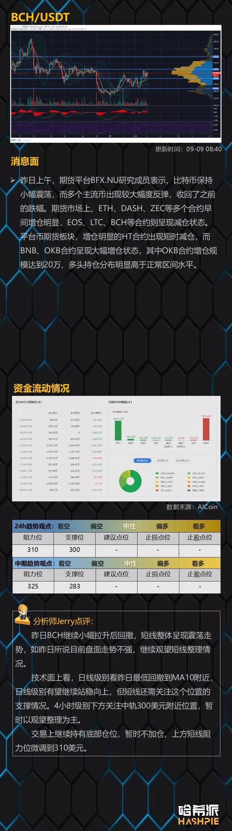 EOS强势收线，大盘稳定下走势保持乐观