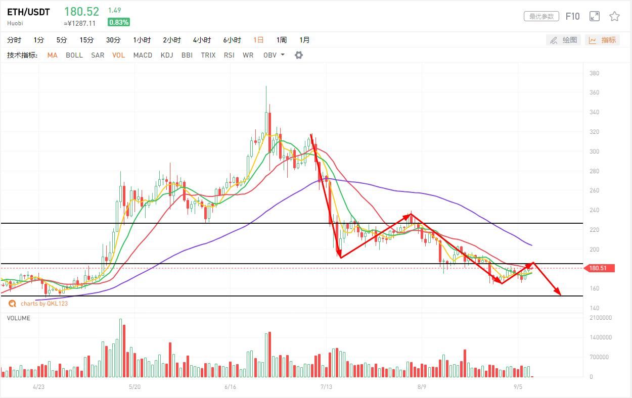 9月9日行情分析：进退维谷，市场该给出方向了