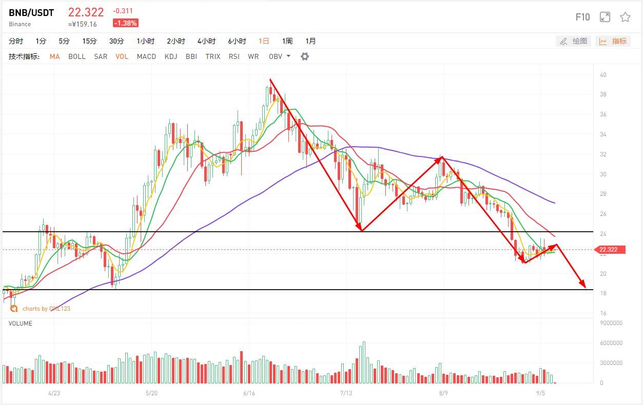 9月9日行情分析：进退维谷，市场该给出方向了