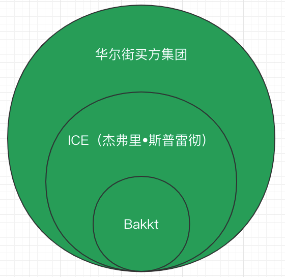 Bakkt：比机构入场更重要的利好