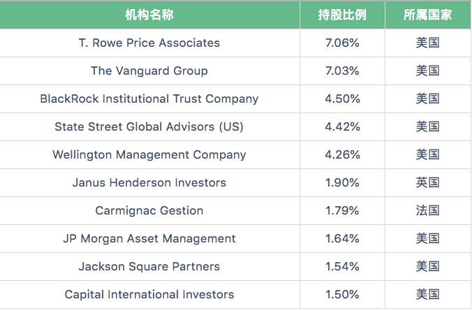 Bakkt：比机构入场更重要的利好
