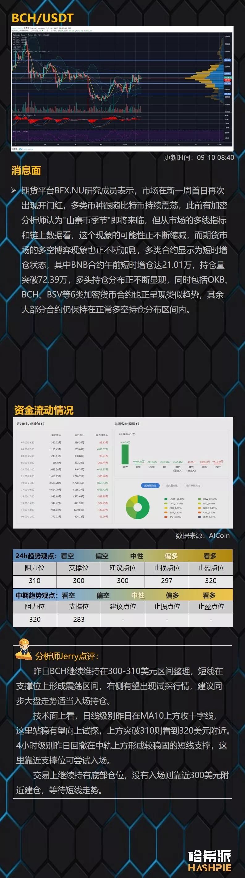 大盘整理来到尾声，EOS短线注意风险