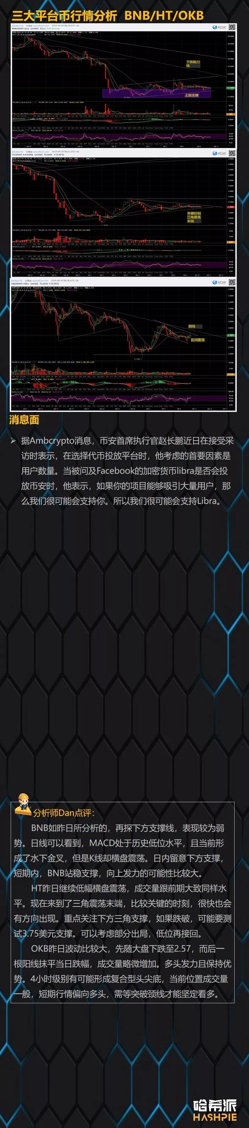 大盘整理来到尾声，EOS短线注意风险
