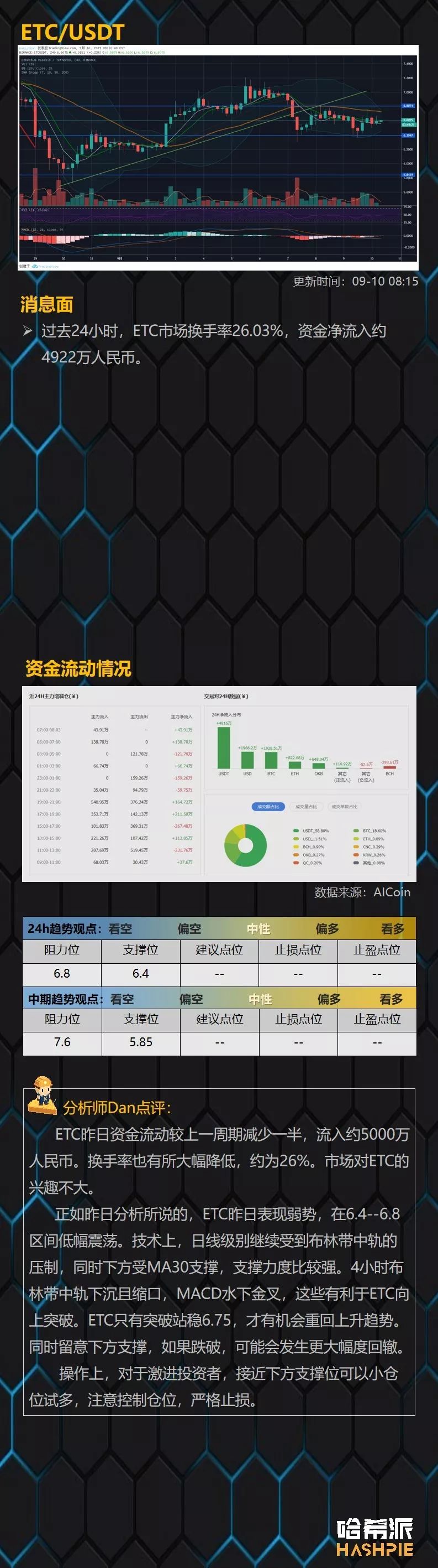 大盘整理来到尾声，EOS短线注意风险