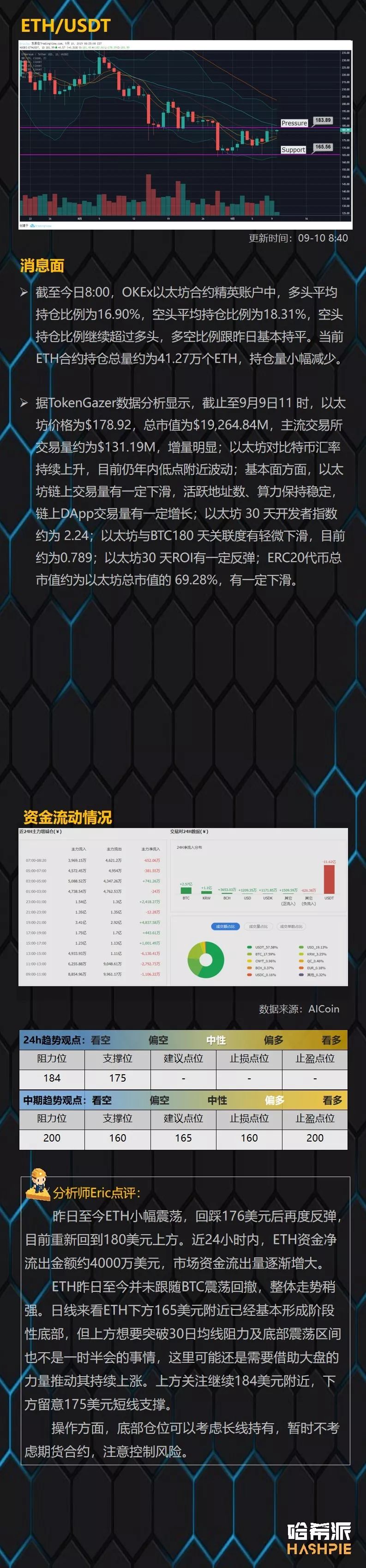 大盘整理来到尾声，EOS短线注意风险