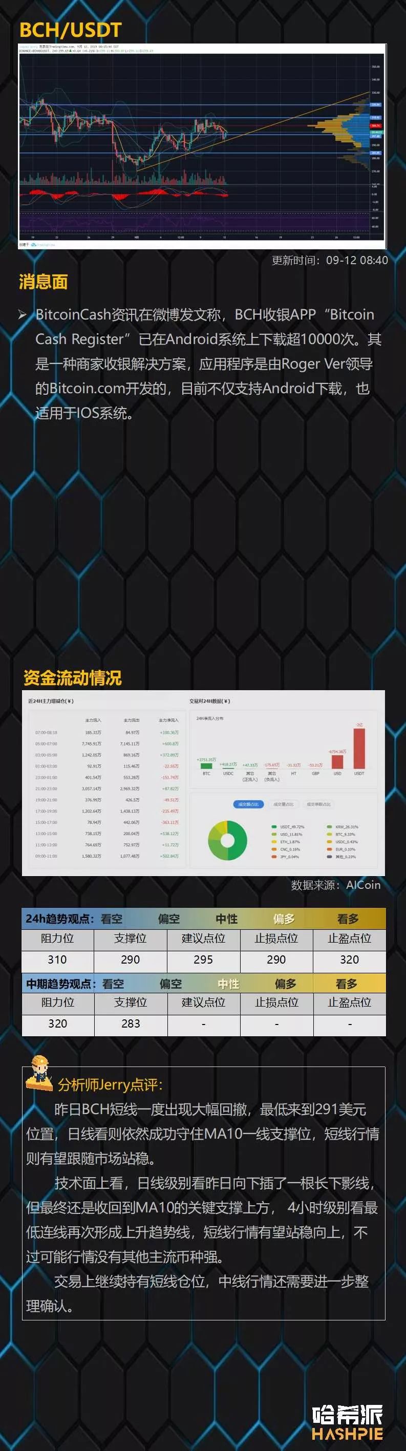 EOS日线支撑出现，但还需要关注大盘动态