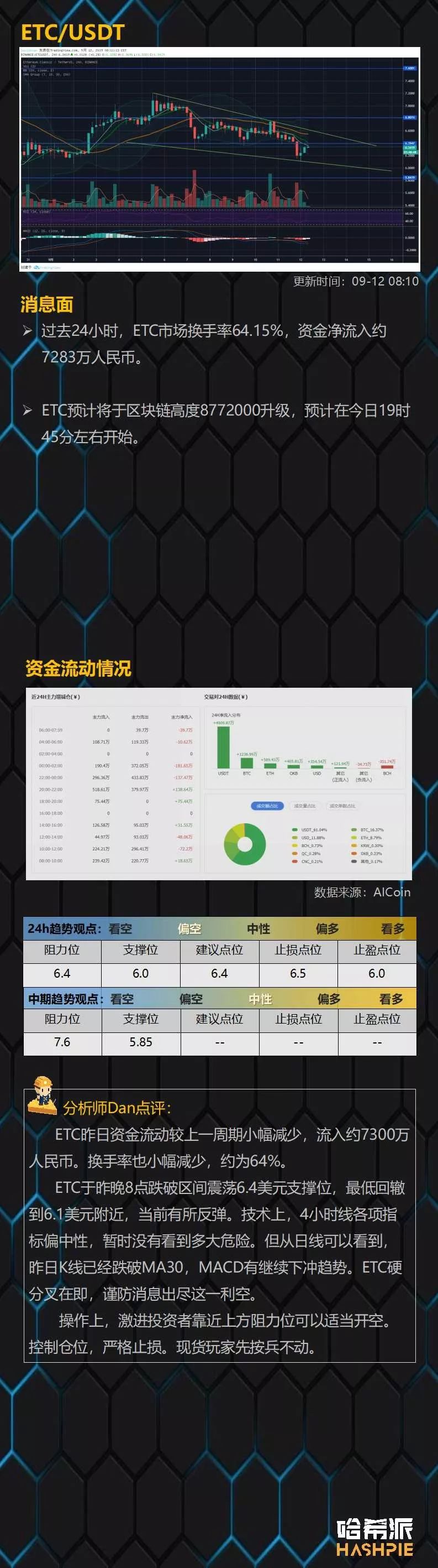 EOS日线支撑出现，但还需要关注大盘动态