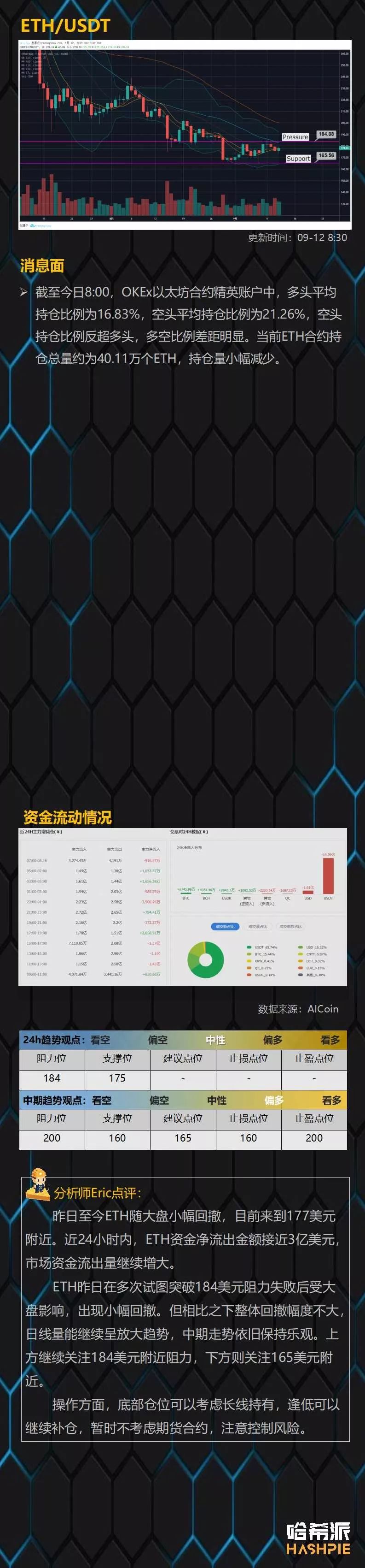 EOS日线支撑出现，但还需要关注大盘动态