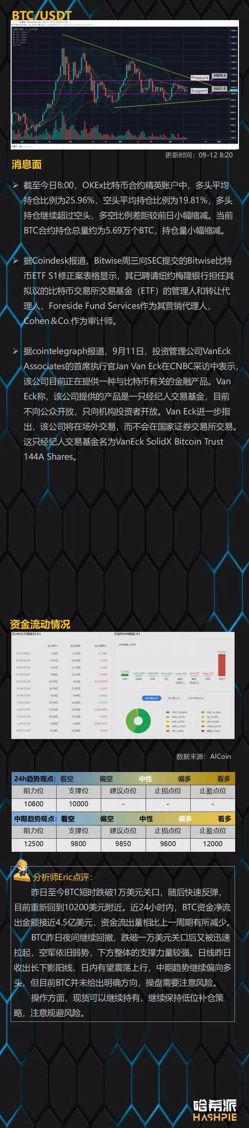 EOS日线支撑出现，但还需要关注大盘动态