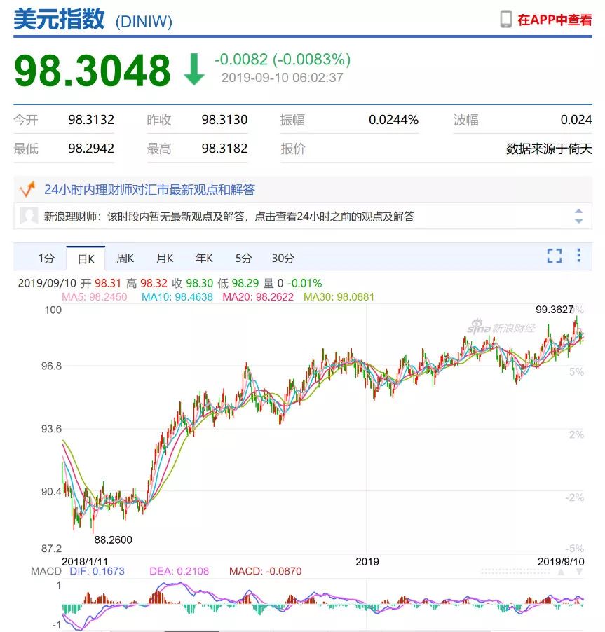 巴比特专栏 | 蔡凯龙:比特币是安全的避险资产吗?