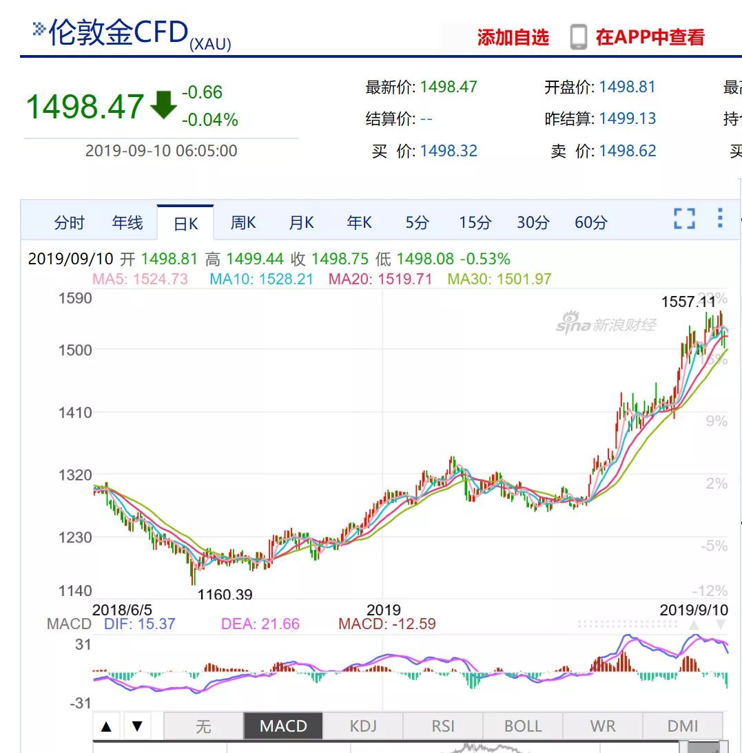 巴比特专栏 | 蔡凯龙:比特币是安全的避险资产吗?