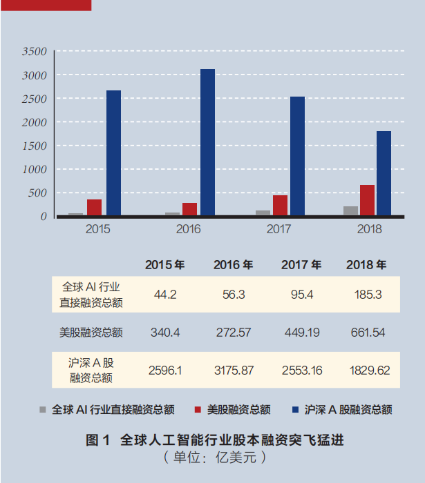 梁信军：未来十五年，区块链重构社会生产关系