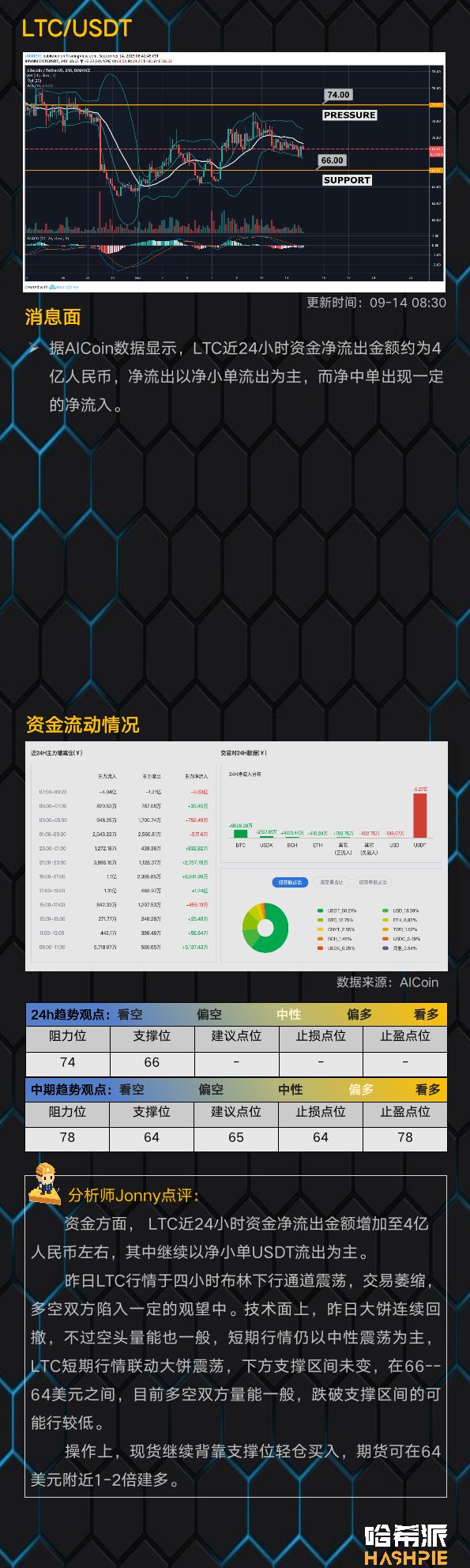 BTC再次进入休假模式，昨日至今小幅震荡