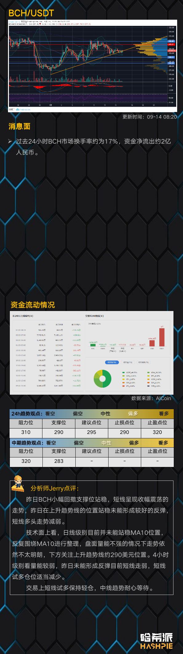 BTC再次进入休假模式，昨日至今小幅震荡