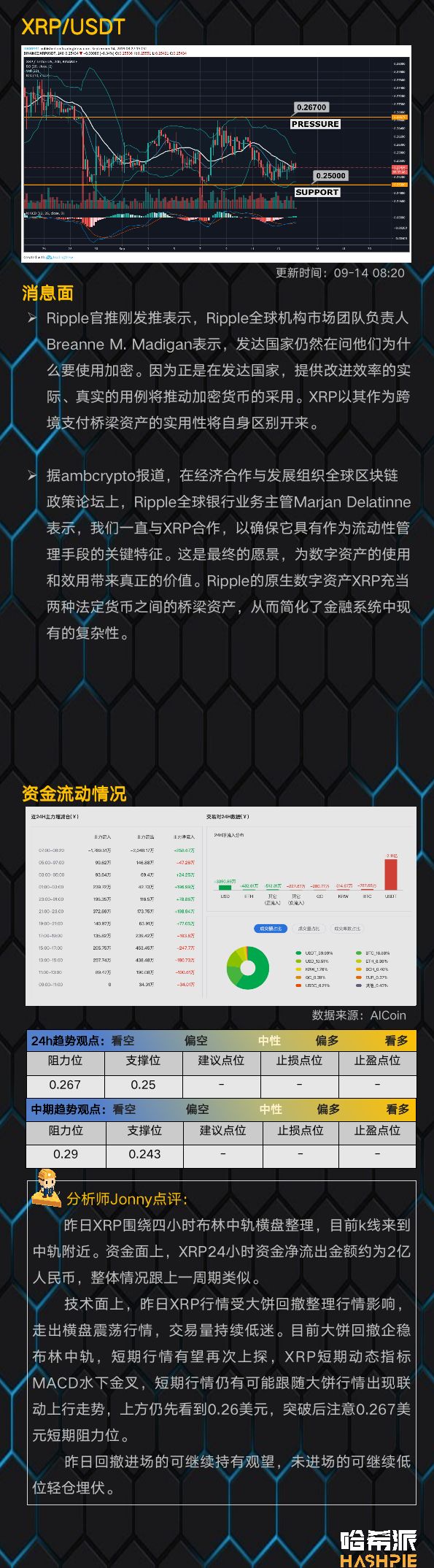 BTC再次进入休假模式，昨日至今小幅震荡