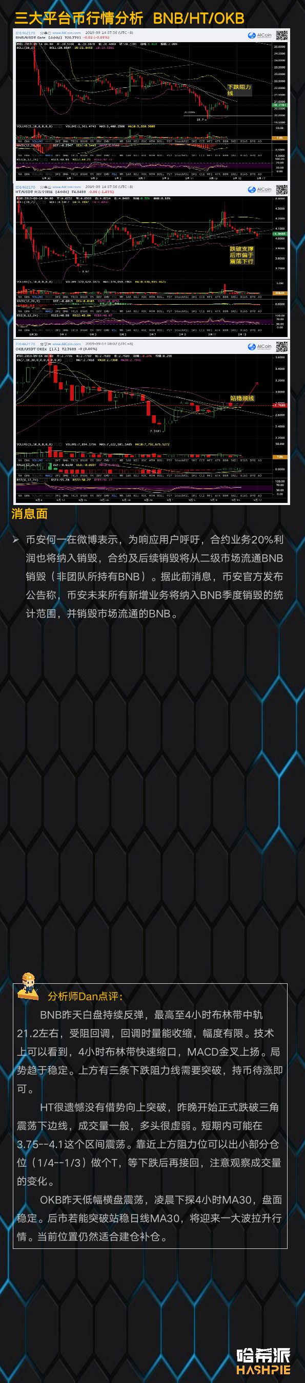 BTC再次进入休假模式，昨日至今小幅震荡