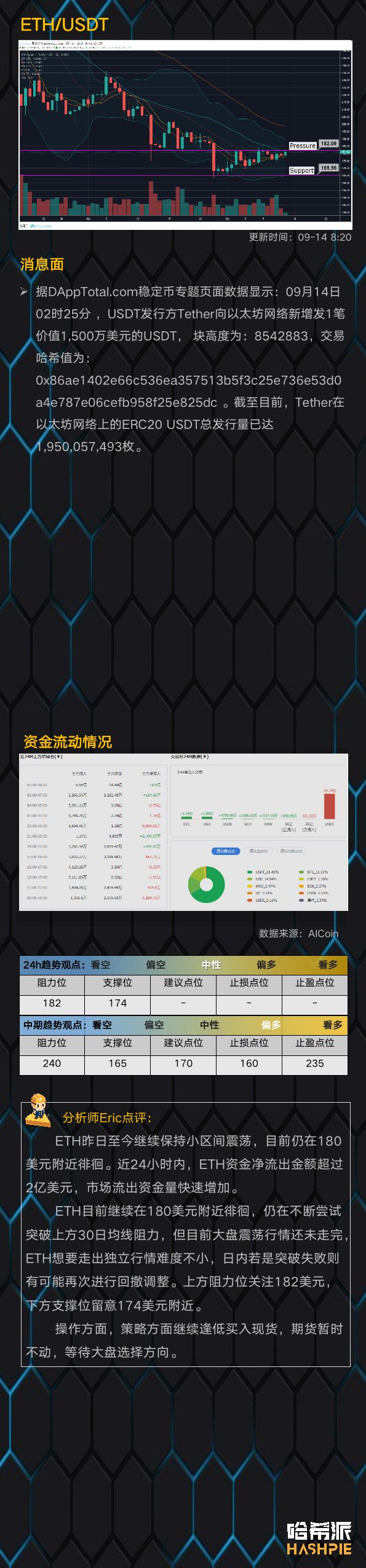 BTC再次进入休假模式，昨日至今小幅震荡
