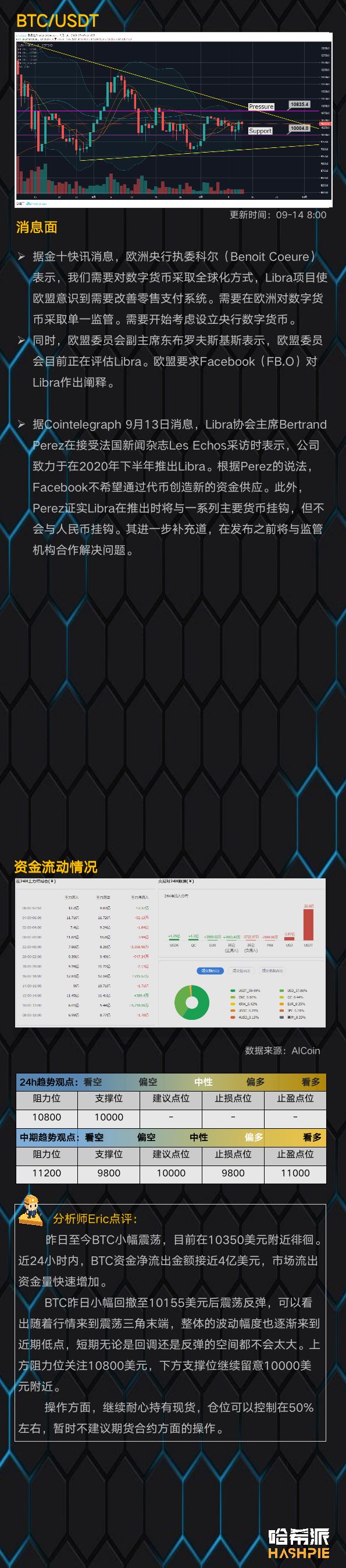 BTC再次进入休假模式，昨日至今小幅震荡