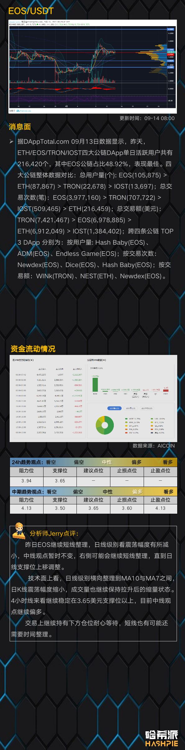 BTC再次进入休假模式，昨日至今小幅震荡