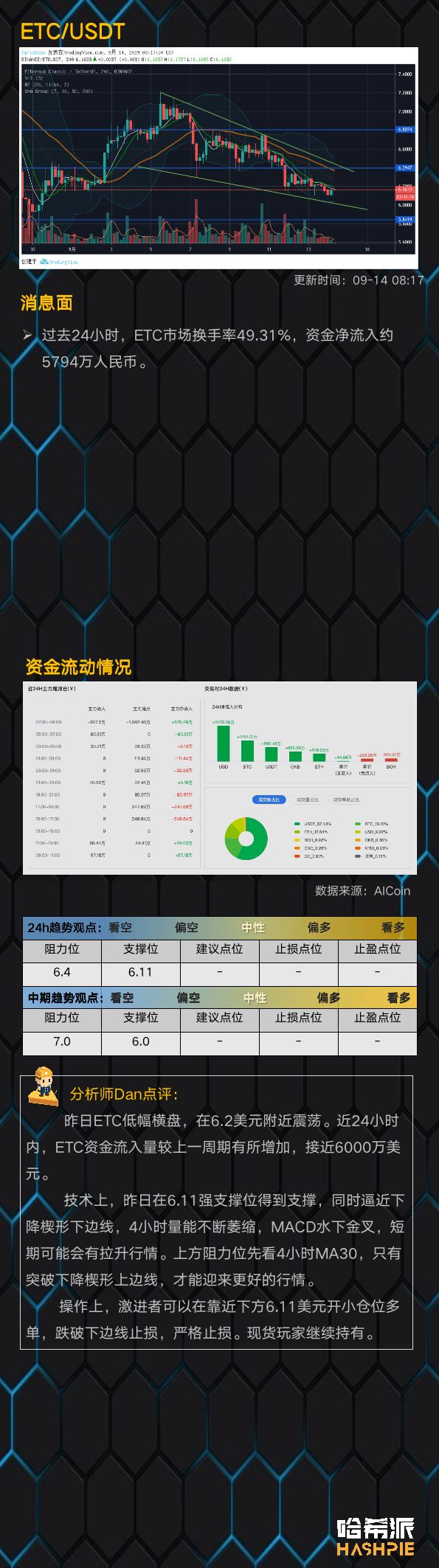 BTC再次进入休假模式，昨日至今小幅震荡