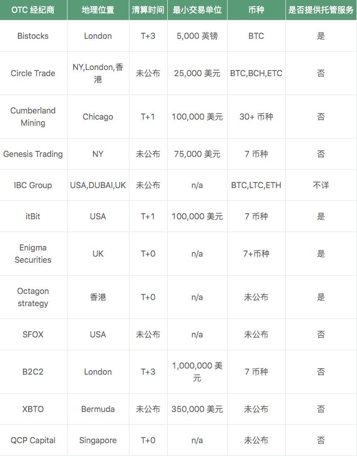 OTC市场研究：洗钱者的“天堂”？
