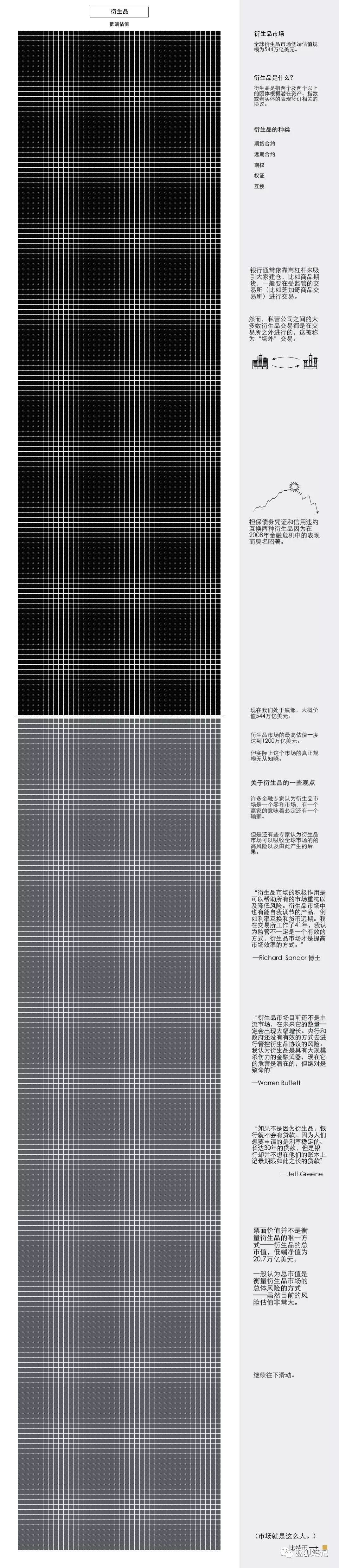 一张图读懂世界货币及市场