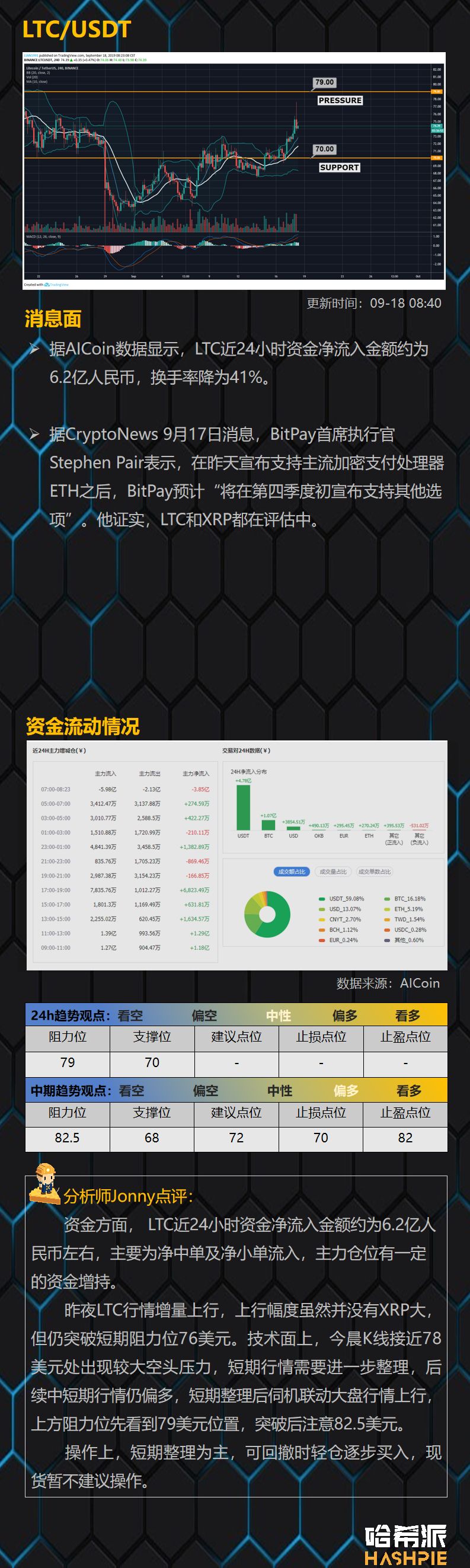 XRP放量突破，主流币行情轮番启动