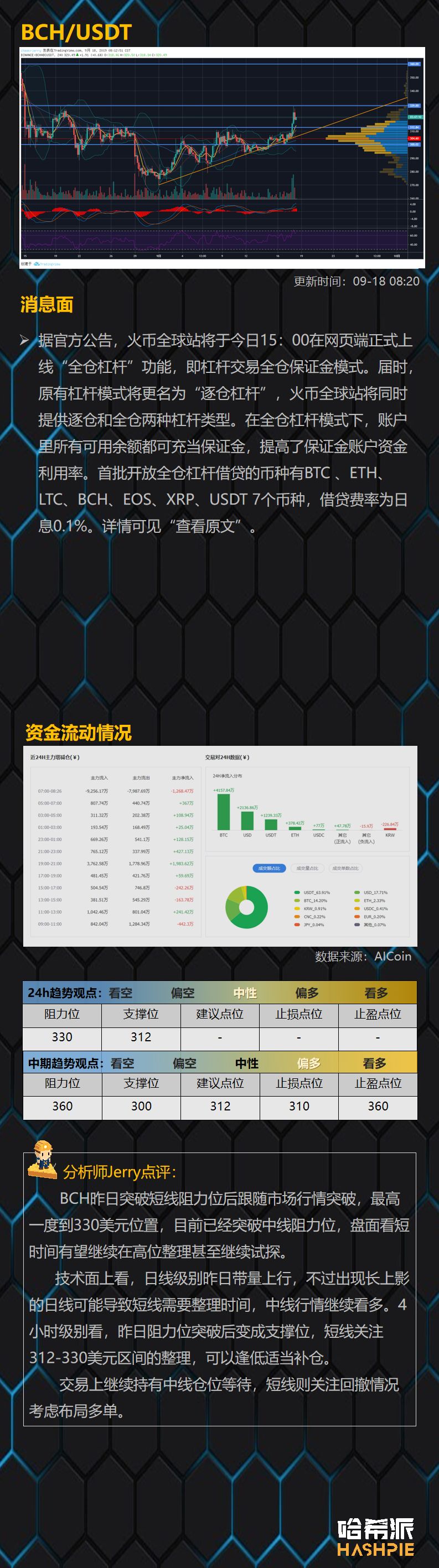 XRP放量突破，主流币行情轮番启动