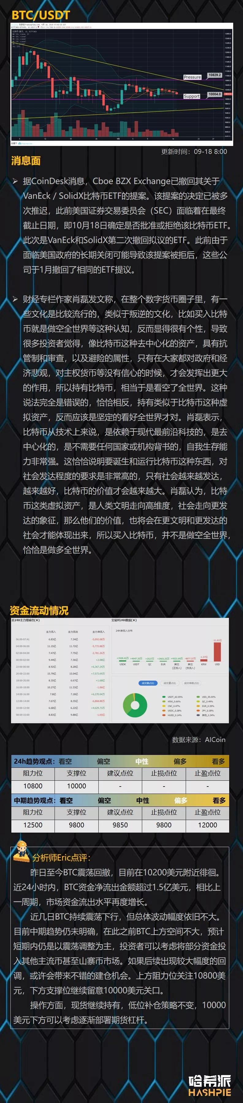 XRP放量突破，主流币行情轮番启动