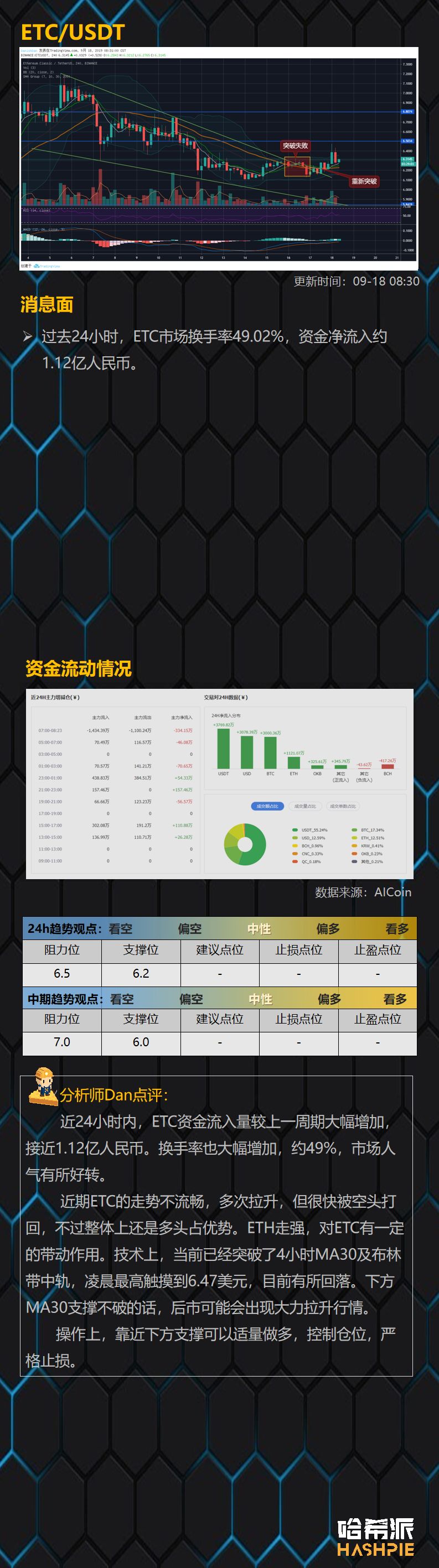 XRP放量突破，主流币行情轮番启动