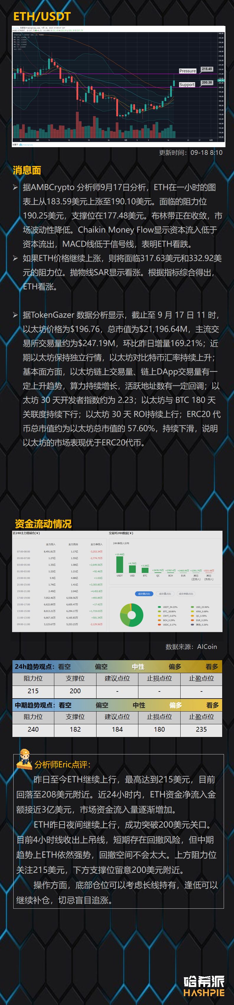 XRP放量突破，主流币行情轮番启动