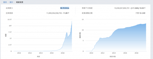 算力上涨之下欲扩大市场，Bitfury首次对向中小企业开放矿机销售
